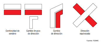 Long Distance Signs